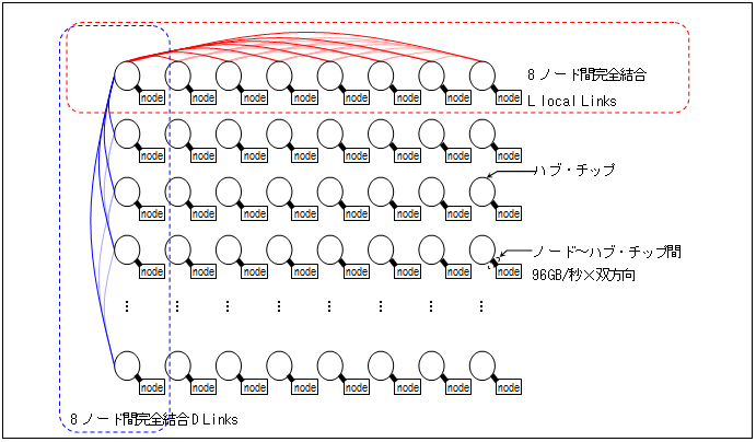 図1-2-3　ネットワーク構成