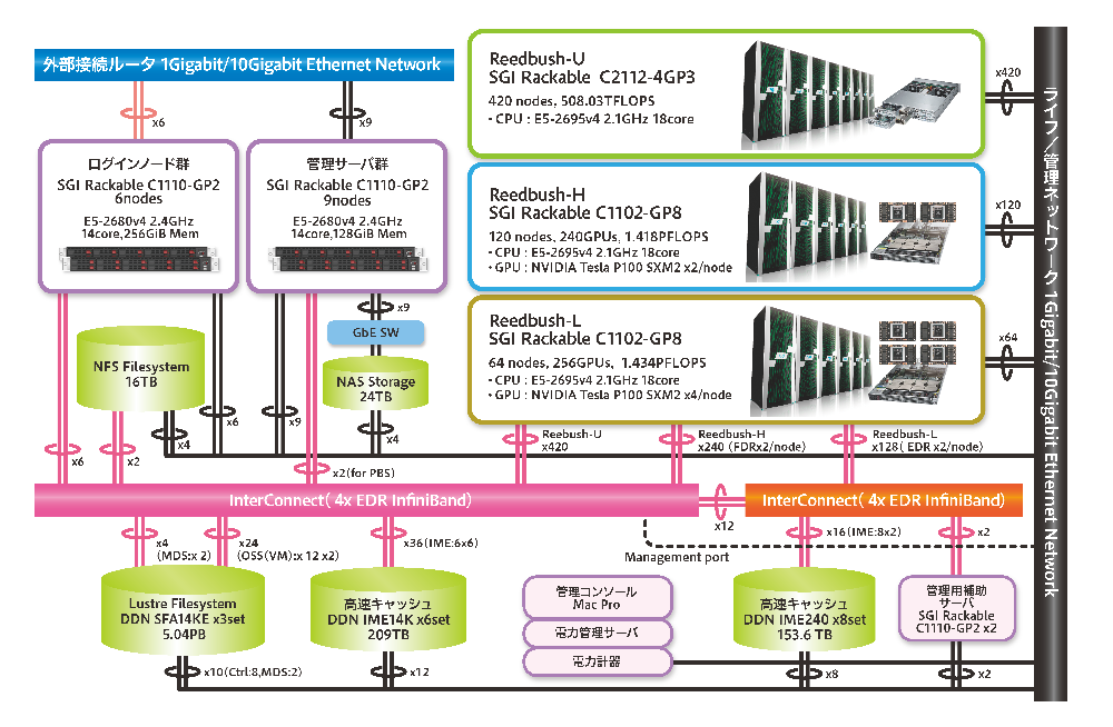 System Diagram