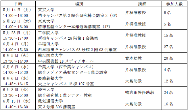 イベントの開催日程