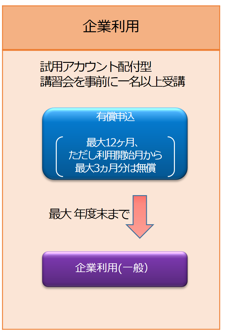 企業利用(トライアル)のご利用イメージ