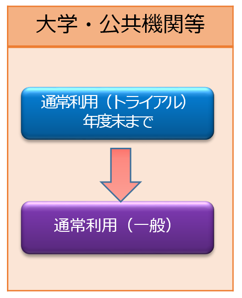 通常利用(トライアル)のご利用イメージ