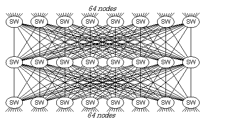 各ノードの構成図