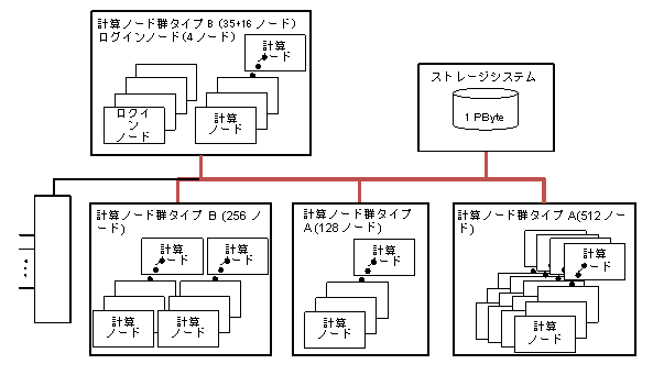 各ノードの構成図