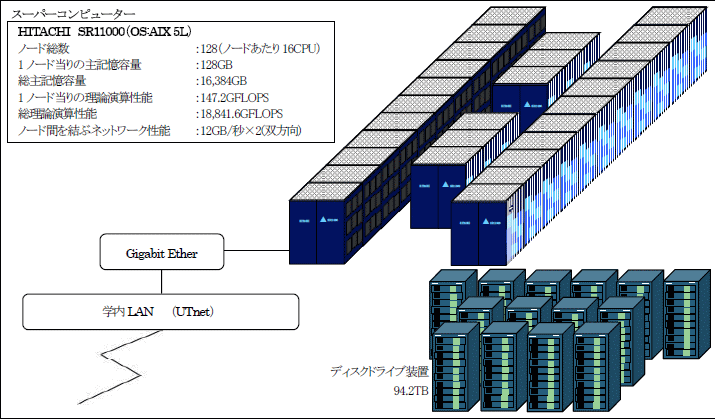 システム構成図