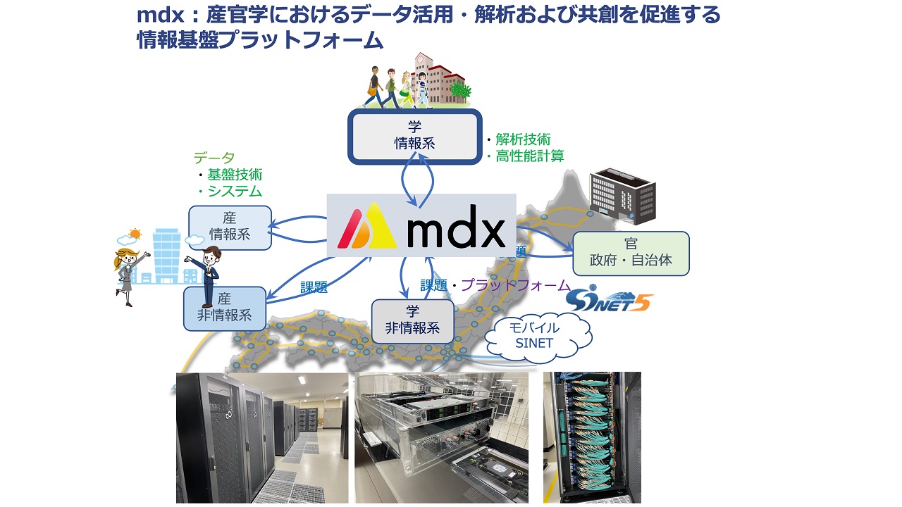データ活用社会創成プラットフォーム「mdx」