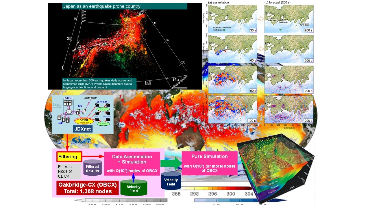 人類と地球を護るスパコン：「計算・データ・学習」融合による地震シミュレーション