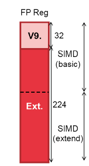 図 ラック構成