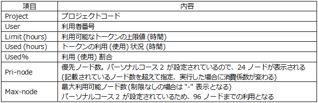 show_token コマンド実行例 1