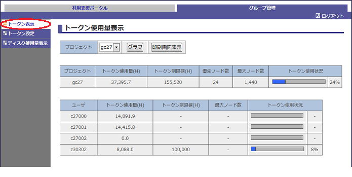 利用支援ポータルのトークン使用量表示画面 利用支援ポータルのトークン使用量表示画面