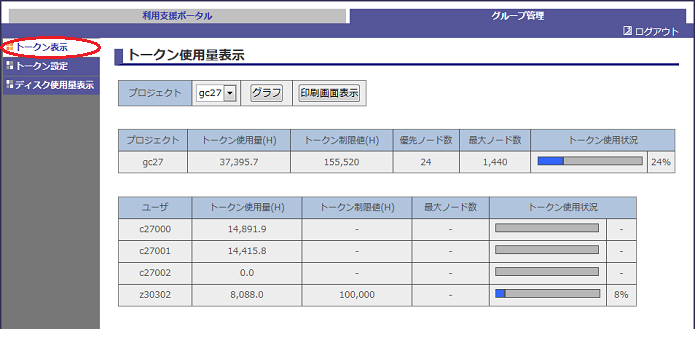 利用支援ポータルのトークン使用量表示画面