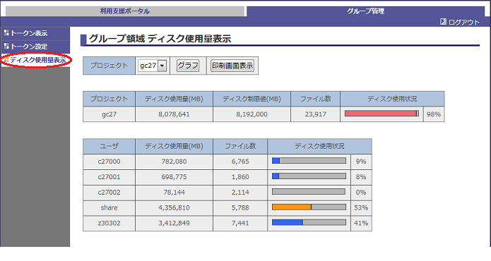 利用支援ポータルのディスク使用量の表示画面 利用支援ポータルのディスク使用量の表示画面
