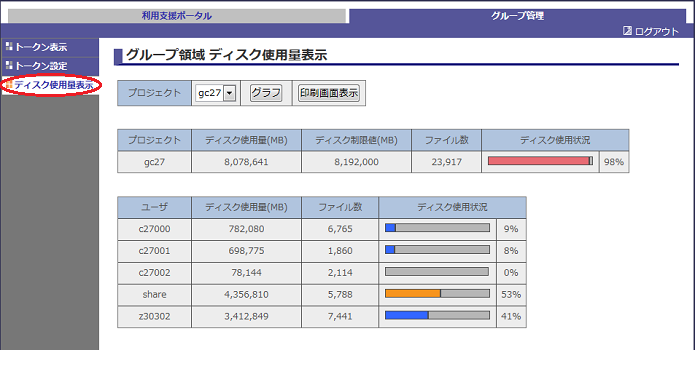 利用支援ポータルのディスク使用量の表示画面