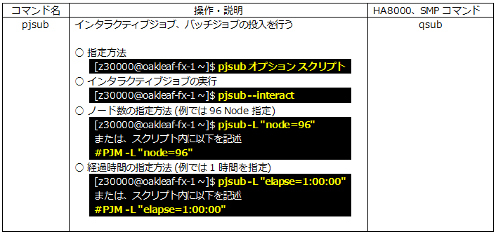 pjsub ジョブ操作コマンド