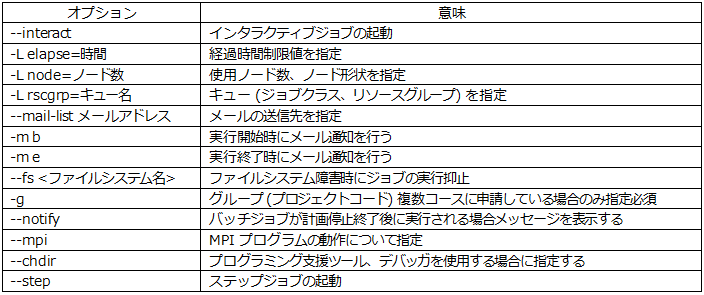 主なオプション