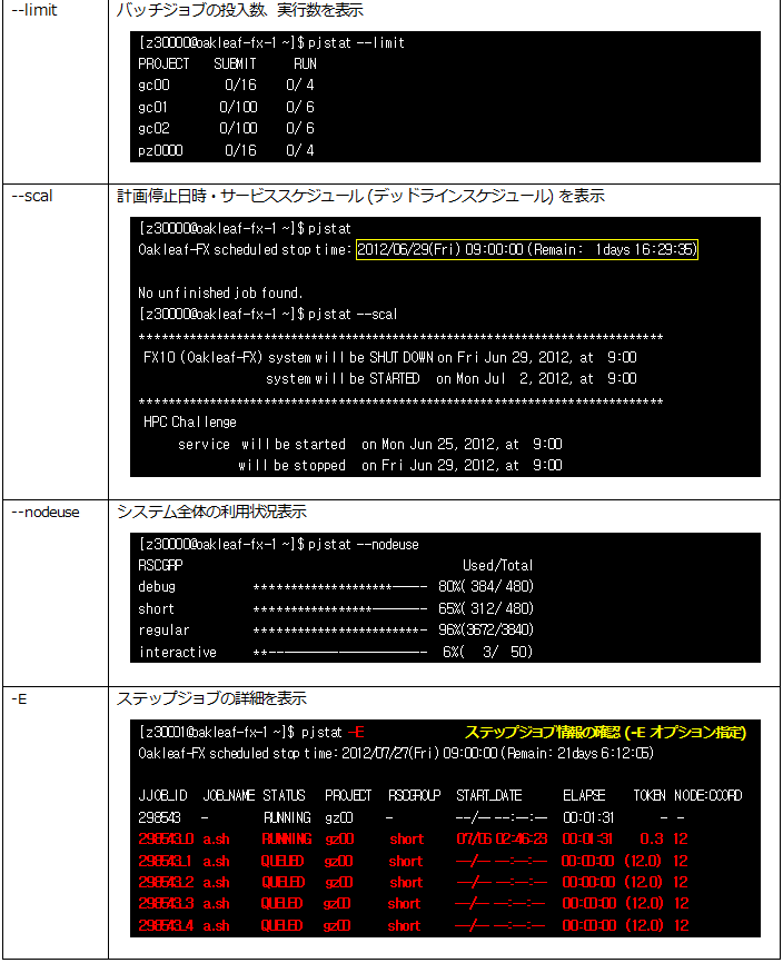 pjstat ジョブ操作コマンド