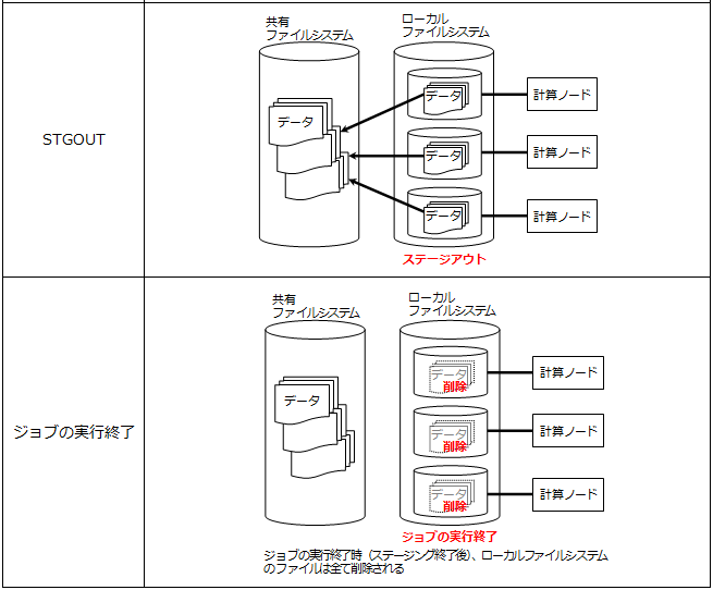 ステージングの実行 (イメージ)