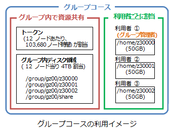 グループコース利用イメージ