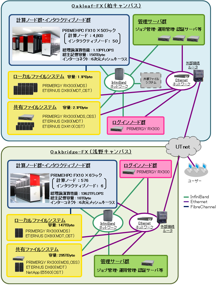 図1 FX10システム構成図