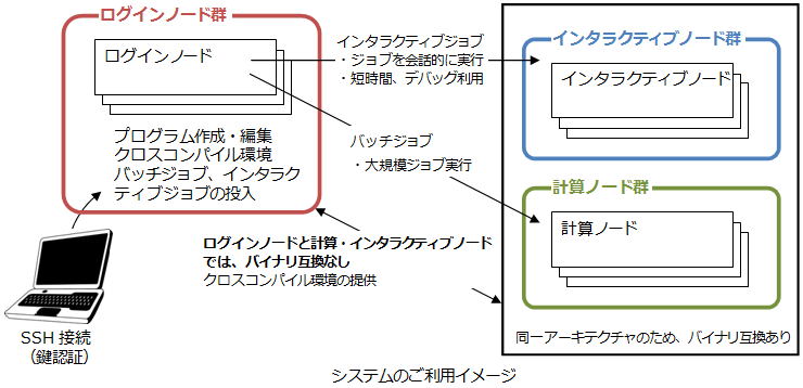 システムのご利用イメージ