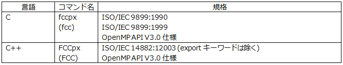 表 5. 言語仕様 (C、C++ 言語)