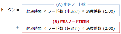 トークンの計算方法