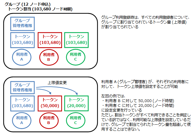 トークン上限値の設定 トークン上限値の設定