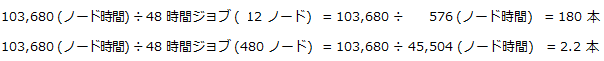 トークンの計算方法