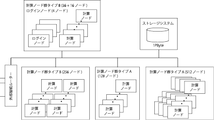 system.eps