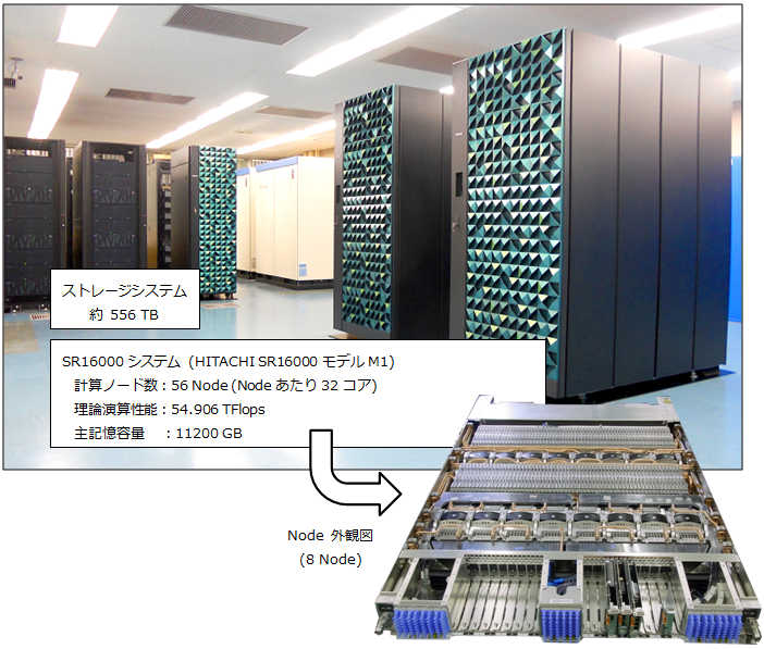 表 SR16000全体写真
