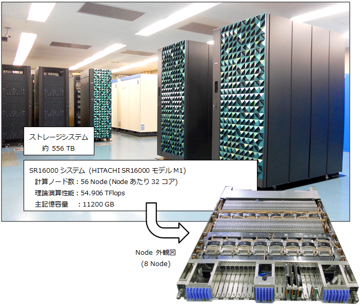 表1-2-2　SR16000全体写真