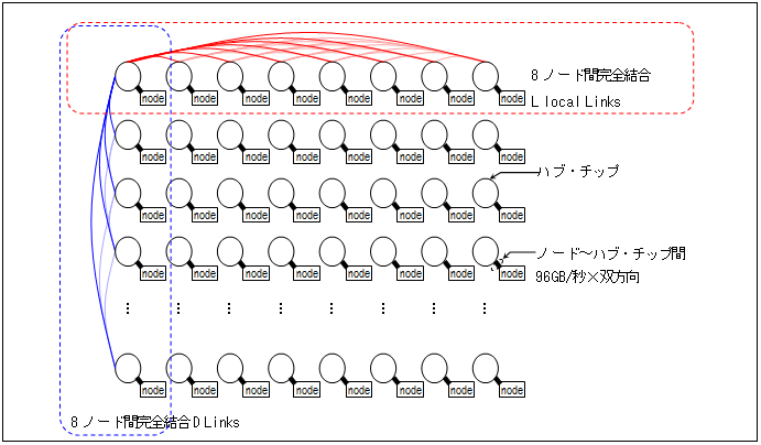 図 ネットワーク構成