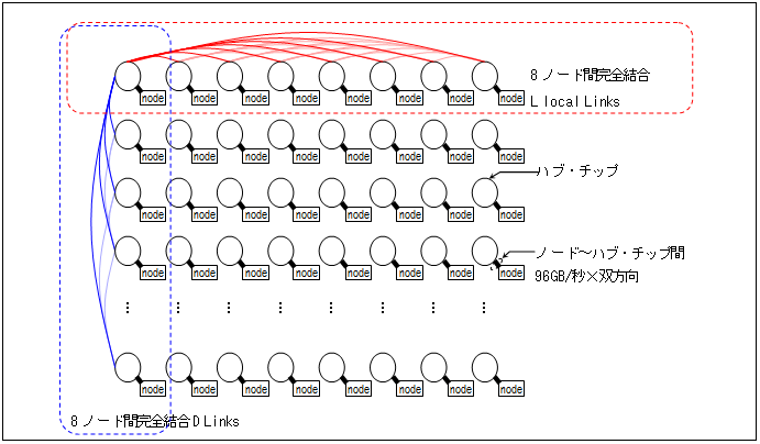 図　ネットワーク構成