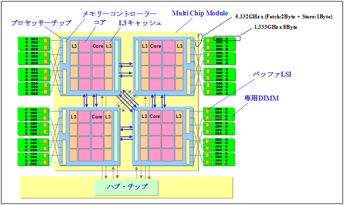 図 ノード構成図