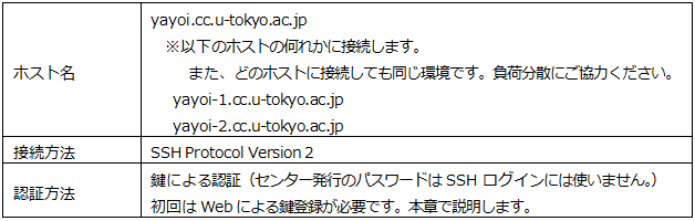 表2-2-1 接続情報