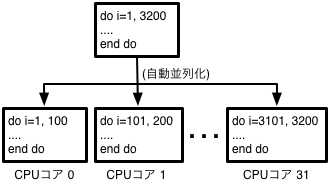 図5-2-1