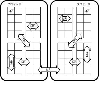 表5-3-2