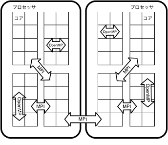 図5-4-1