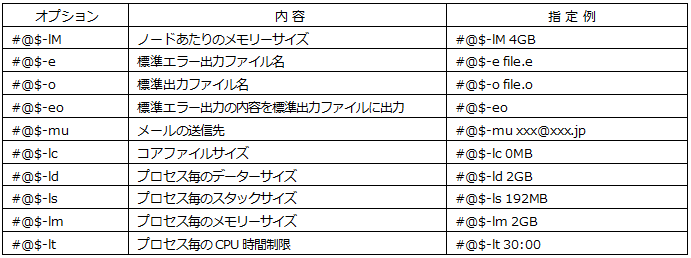 その他のオプション