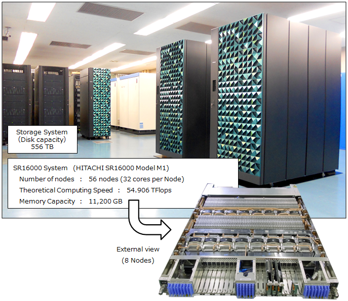 System conceptual diagram