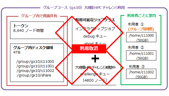 「大規模 HPC チャレンジ」新規申込みの場合の例(2)