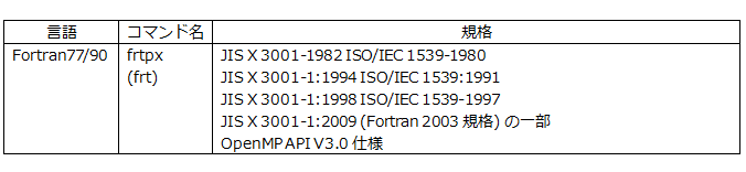 トークンの計算方法