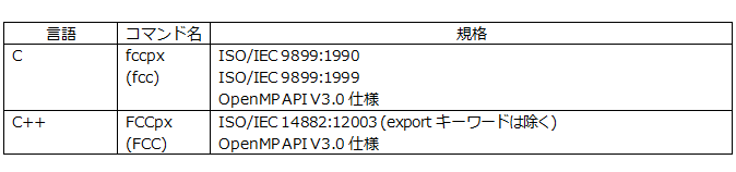 トークンの計算方法