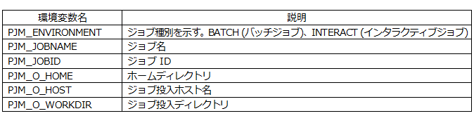 設定される主な環境変数